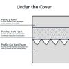 imageAmazon Basics Memory Foam Mattress Medium Firm 10 Inch Twin WhiteGreyKing