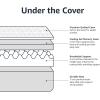 imageAmazon Basics Memory Foam Mattress Medium Firm Cooling Gel Full Size Mattress CertiPURUS Certified Foam 75 x 54 x 10 inches WhiteGrayQueen