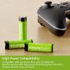 imageAmazon Basics 24Pack Rechargeable AA NiMH HighCapacity Batteries 2400 mAh 12V Recharge up to 400x Times PreCharged4 Count Pack of 1
