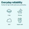 imageAmazon Basics 2Ply Soft Toilet Paper 30 Rolls 5 Packs of 6 Equivalent to 185 Regular Rolls Packaging May Vary350 sheet Pack of 30