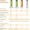 imageAmazon Basics 8Pack Rechargeable AA NiMH Batteries 2000 mAh 12V Recharge up to 1000x Times PreCharged4 Count Pack of 1