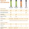 imageAmazon Basics AAA Industrial Alkaline Batteries 900 Count 3 Packs of 300900 count Pack of 3