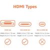 imageAmazon Basics High Speed Mini HDMI Source to HDMI Display Cable 18 m Black1Pack