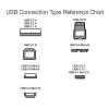 imageAmazon Basics USBA to Micro USB Charging Cable 480Mbps Transfer Speed with GoldPlated Plugs USB 20 10 Foot Black3 Feet