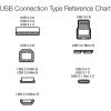 imageAmazon Basics USBC to USBA 20 Fast Charger Cable 480Mbps Speed USBIF Certified for Apple iPhone 1615 iPad Samsung Galaxy Tablets 3 Foot BlackBlack