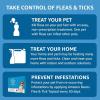 imageAmazon Basics Flea and Tick Topical Treatment for Medium Dogs 2344 Pounds 3 Count Previously Solimo