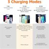 imageAmazon Basics 10W Qi Certified Wireless Charging Stand for Phone 161514131211X Samsung and More with USB Cable No AC Adapter Black