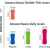 imageAmazon Basics Daily Pantiliner Regular Length Pads for Women Unscented 300 Count 6 Packs of 50 Previously SolimoExtra Long