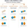 imageAmazon Basics Dog Toys Interactive Assorted Rubber Balls Pack of 3 25 inch Blue Beige OrangeFetch Balls Pack of 10