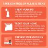 imageAmazon Basics Flea and Tick Topical Treatment for Small Dogs 522 pounds 6 Count Previously Solimo6 Count