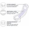 imageAmazon Basics Incontinence Pads for Women Bladder Control Postpartum Overnight Absorbency Unscented 60 Count 2 Packs of 30Regular