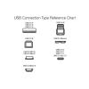 imageAmazon Basics USBC to USBC 20 Fast Charger Cable 480Mbps Speed USBIF Certified for Apple iPhone 1615 iPad Samsung Galaxy Tablets Laptops 10 Foot BlackBlack