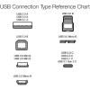 imageAmazon Basics USBC to USBC Fast Charger Cable 480Mbps Speed USBIF Certified for Fast Charging Apple iPhone 1615 iPad MacBook Samsung Galaxy Tablets Laptops 6 Foot WhiteWhite