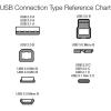 imageAmazon Basics USBC to USBC Fast Charger Cable 480Mbps Speed USBIF Certified for Fast Charging Apple iPhone 1615 iPad MacBook Samsung Galaxy Tablets Laptops 6 Foot WhiteBlack