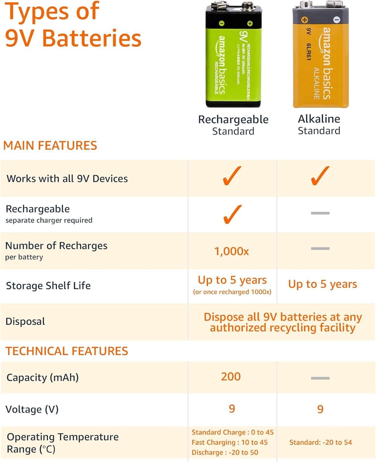 imageAmazon Basics 4Pack 9 Volt Alkaline Everyday Batteries for Smoke Detectors Long Lasting 5Year Shelf Life
