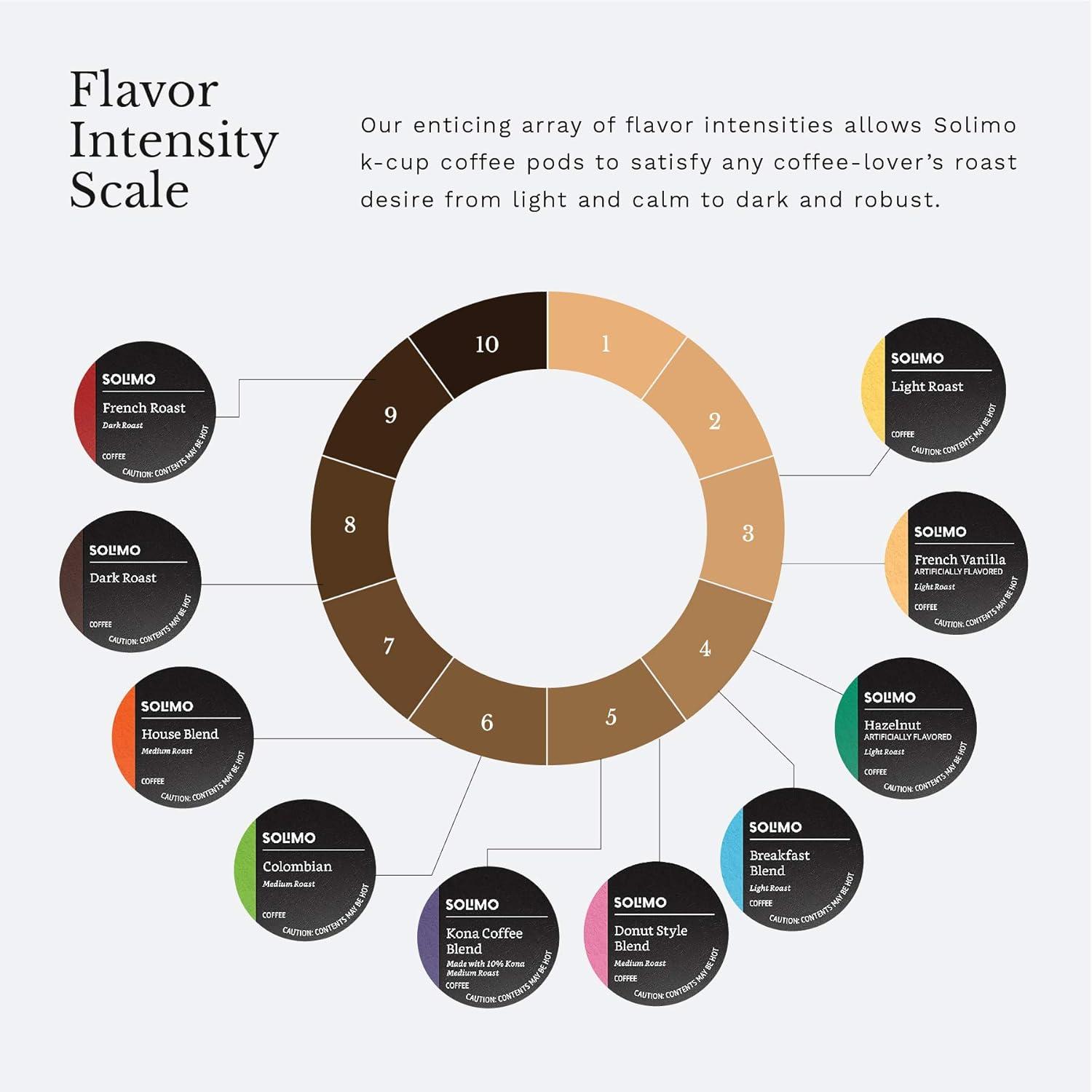 imageAmazon Brand  Solimo Medium Roast Coffee Pods Kona Blend Compatible with Keurig 20 KCup Brewers 100 CountColombian