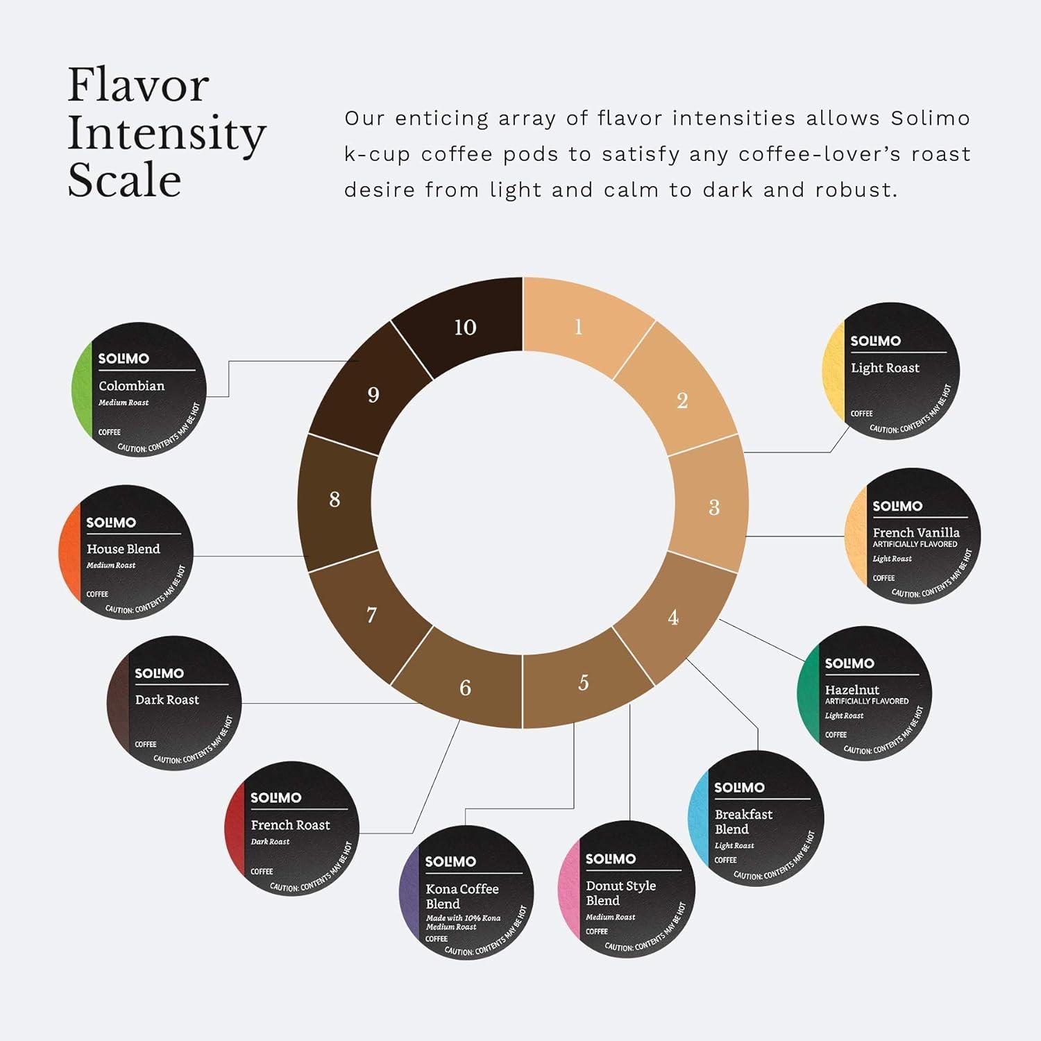 imageAmazon Brand  Solimo Medium Roast Coffee Pods Kona Blend Compatible with Keurig 20 KCup Brewers 100 CountVariety MediumDark