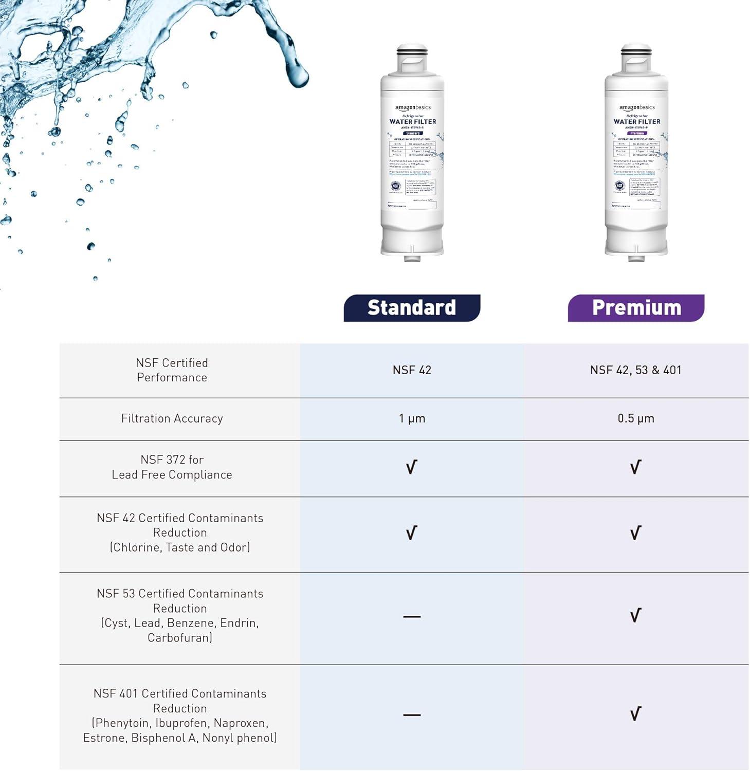 imageAmazon Basics Replacement Samsung DA9717376B HAFQINEXP Refrigerator Water Filter 3Pack Standard Filtration3Pack