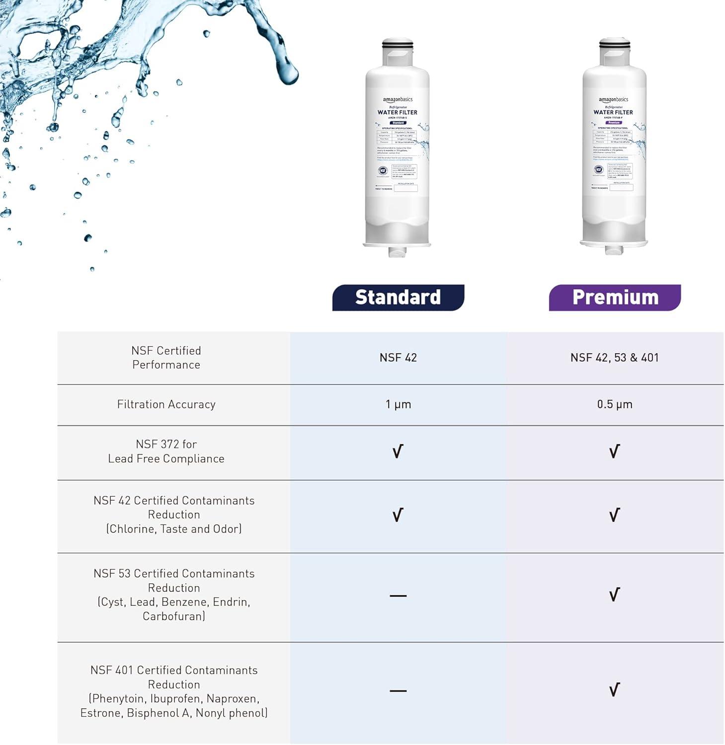 imageAmazon Basics Replacement Samsung DA9717376B HAFQINEXP Refrigerator Water Filter 3Pack Standard Filtration3Pack